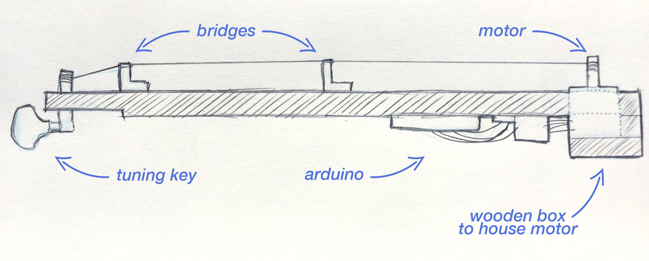 Motor prototype side view